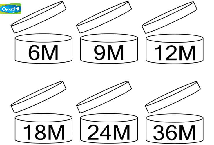 Hạn sử dụng mỹ phẩm sau khi mở nắp period-after-opening-symbols.jpg